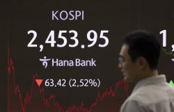 Южнокорейский фондовый индекс KOSPI упал на 63,42 пункта на фоне новой тарифной политики США на импорт из Канады, Мексики и Китая