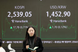 Южнокорейский индекс KOSPI вырос на 17,78 пунктов на фоне ужесточения тарифной политики США 