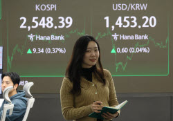 Южнокорейский индекс KOSPI вырос на 17,78 пунктов на фоне ужесточения тарифной политики США 