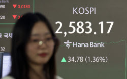 Южнокорейский индекс KOSPI вырос на 17,78 пунктов на фоне ужесточения тарифной политики США 