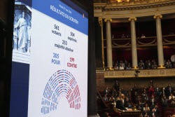 Парламент Франции принял закон об эвтаназии
